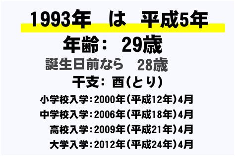 1993年 酉年|1993年・平成5年生まれ・酉年(とりどし)・今年31歳